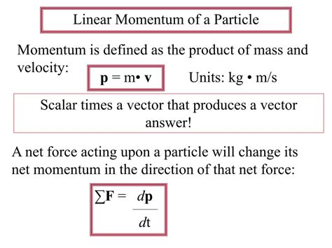 what is the momentum of a particle